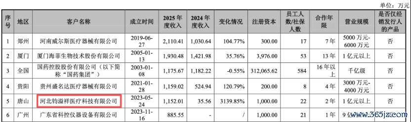 图片起首：招股书