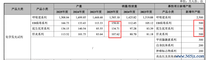 图片起首：招股书