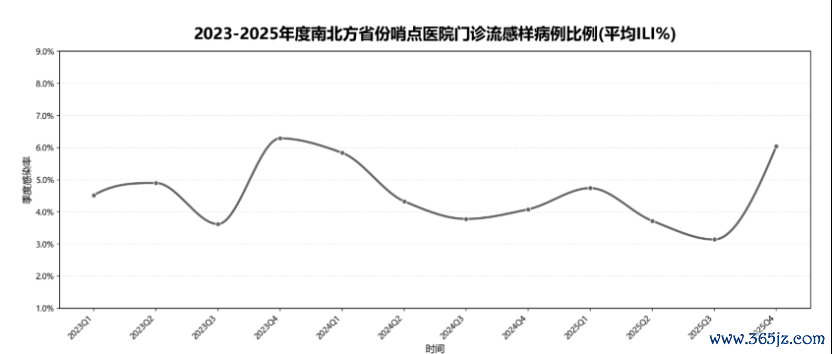 图片起首：招股书